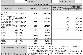 催收人员和公司分账：揭秘金融行业背后的利益分配